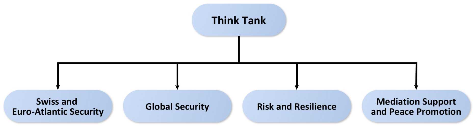 Enlarged view: Think Tank